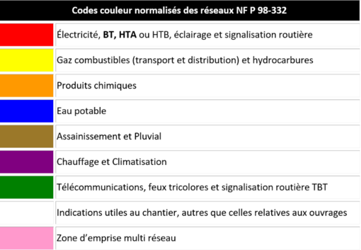 Tout Savoir Sur La D Tection De R Seaux Enterr S Courant